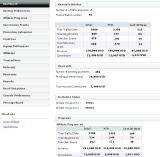 Admin Console Dashboard